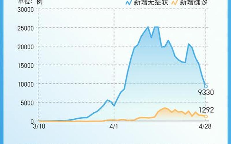 2022上海疫情作文开头，8月2日上海本地新增确诊病例轨迹-第1张图片-东方成人网