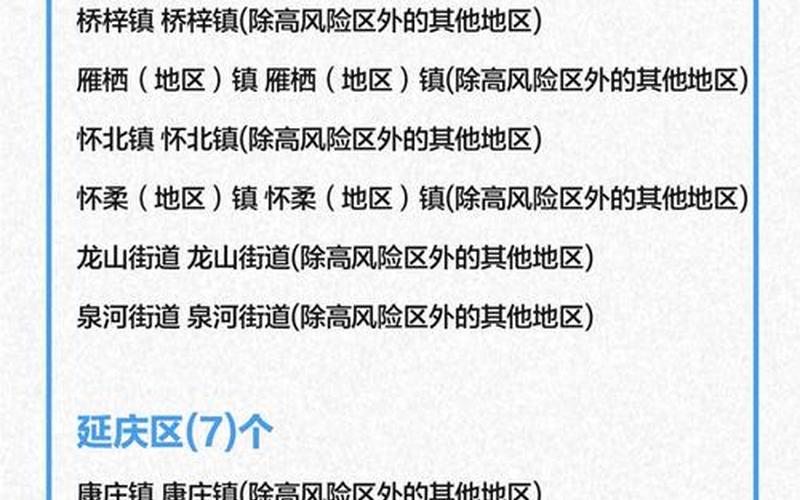 2022年11月2日起北京中高风险地区最新名单 (2)，北京新增1例本土确诊,系5岁男童- (2)-第1张图片-东方成人网