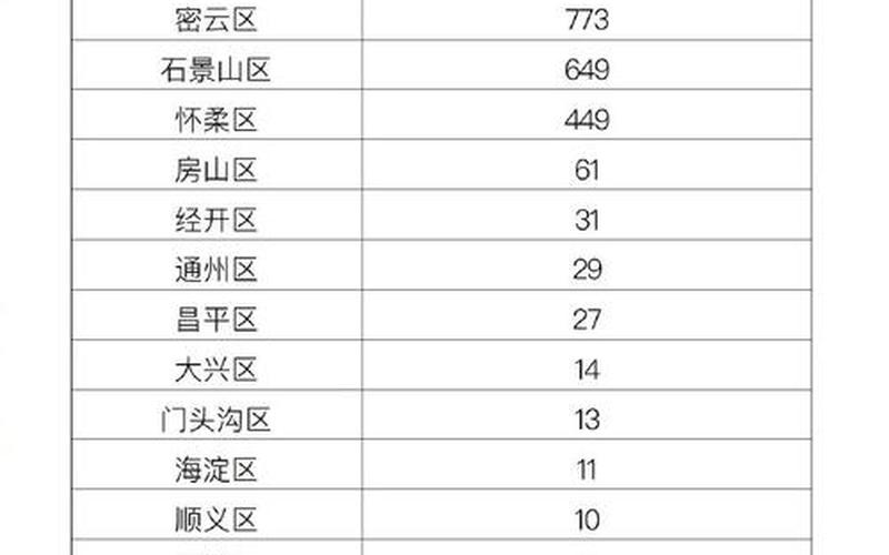 今日北京疫情状况_今日北京疫情状况通报，北京新增4例京外关联本地确诊 (3)-第1张图片-东方成人网