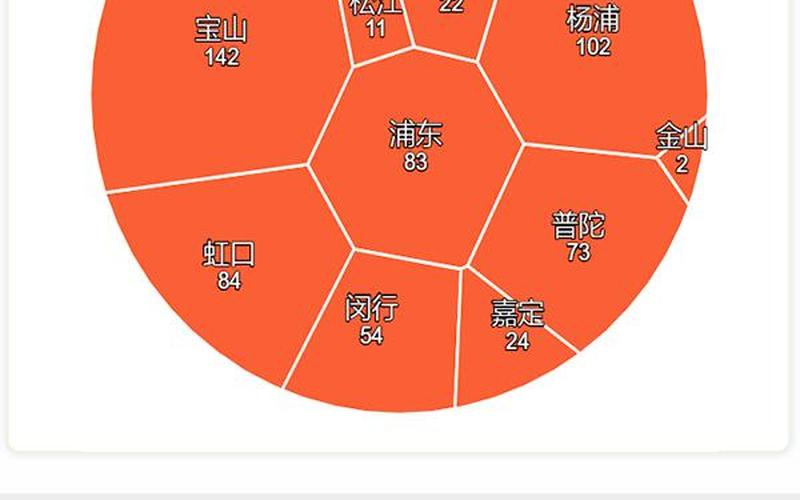 上海最新疫情最新消息,上海最新疫情详情，上海本土新增“4+15”,浦东1地列为中风险APP-第1张图片-东方成人网