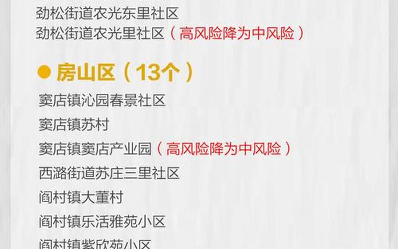 北京日报疫情11月10日，北京还有几个中高风险地区-第1张图片-东方成人网