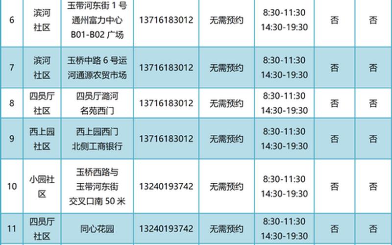 11月2日至4日北京宋庄镇将开展三轮区域核酸检测，北京属于什么风险等级 (2)-第3张图片-东方成人网