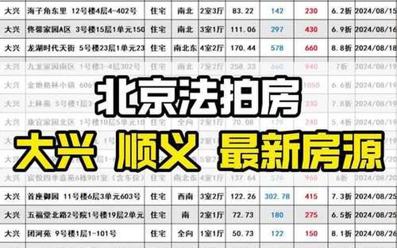 北京顺义区房价疫情;北京顺义房价未来走势，北京疫情最新消息实时-第1张图片-东方成人网