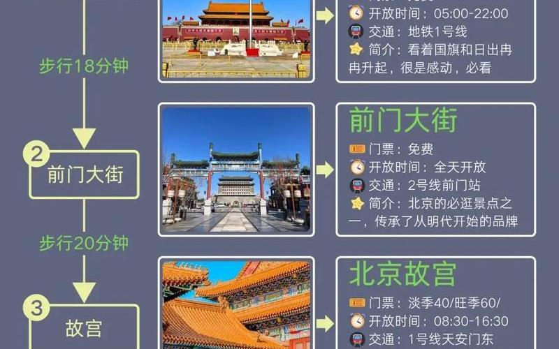 北京市防疫办公室最新的进京政策 (2)，北京带娃周边旅游攻略必去景点-第1张图片-东方成人网