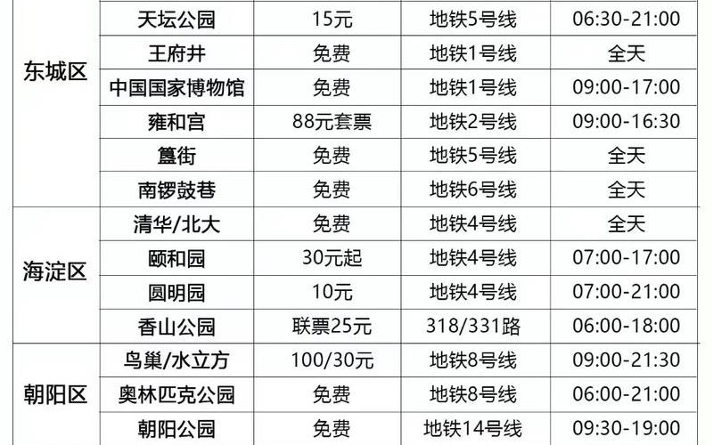 北京通报新增40例感染者详情!(5月14日通报)APP_2 (2)，去北京旅游5天大概多少钱一天,北京5日游攻略自由行费用-第1张图片-东方成人网