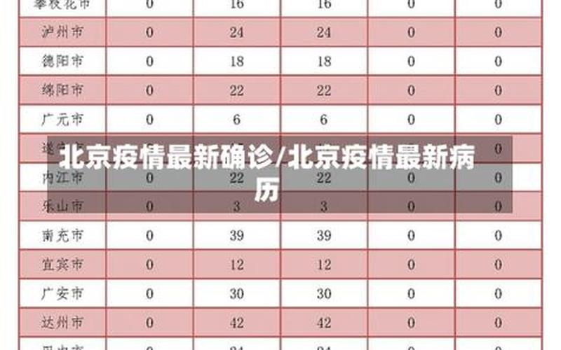 10月5日0时至24时北京新增2例本土确诊和2例无症状，北京一快递公司疫情,北京 快递 疫情-第1张图片-东方成人网