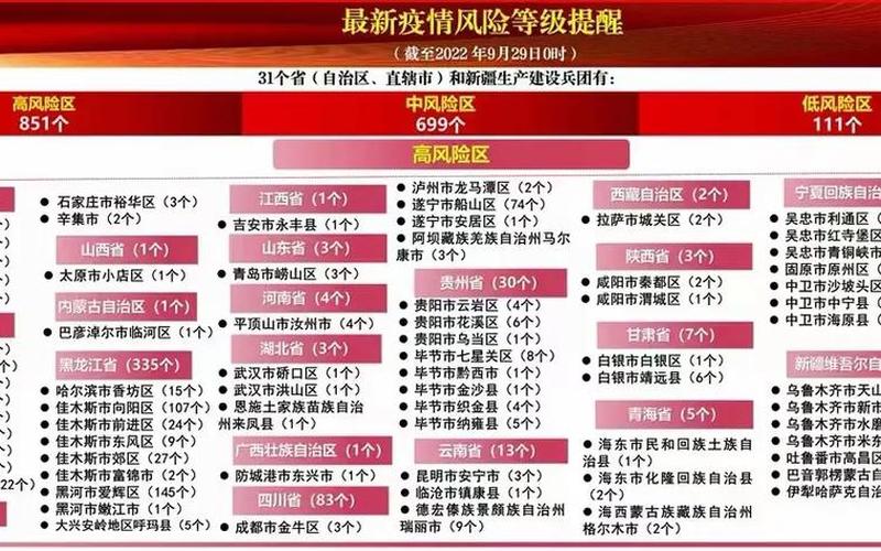 202210月18日起北京中高风险地区最新名单，北京海淀一村近千居民集中隔离,当地的疫情为何如此严峻--第2张图片-东方成人网