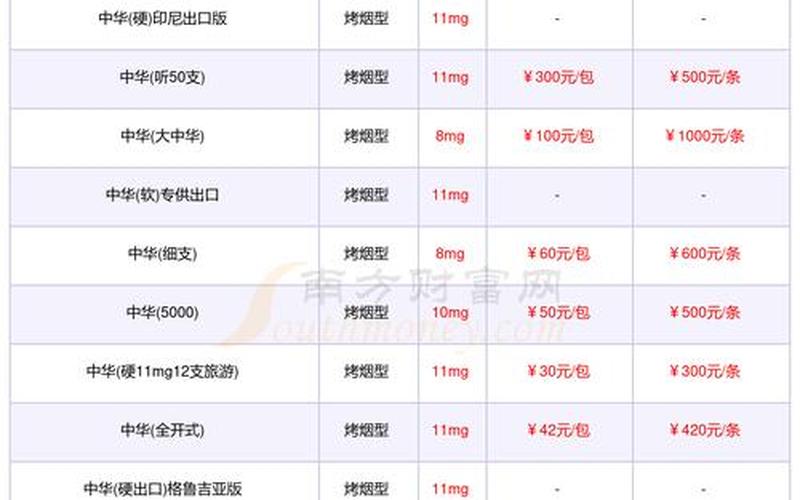 上海疫情涨价;上海烟价格表2020价格表，上海车墩疫情-第1张图片-东方成人网