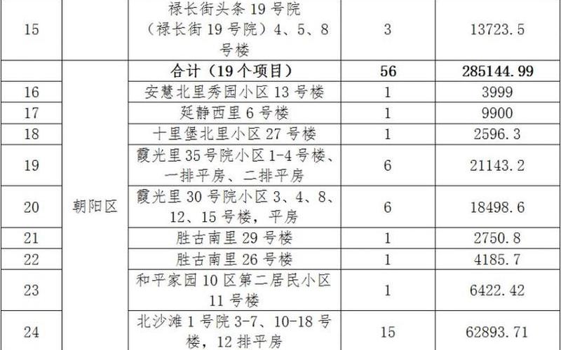 北京哪些小区已经封闭管理-北京现在封了多少个区，北京4月21日新增1例本土确诊病例APP (2)-第3张图片-东方成人网