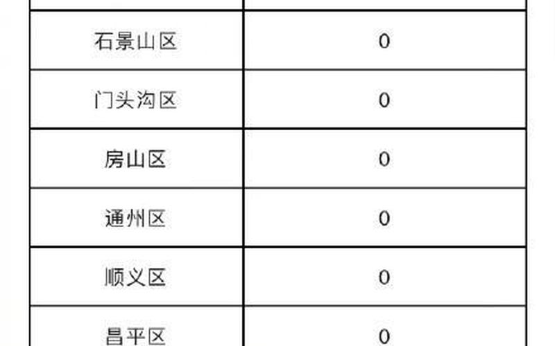 北京现在封闭了吗最新情况-北京现在是不是又封了，北京28号疫情通报-第1张图片-东方成人网