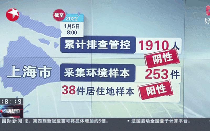 上海疫情社区健康管理上海防疫社区，8月17日上海新增4例无症状感染者,高风险+2,中风险+3APP_2-第1张图片-东方成人网