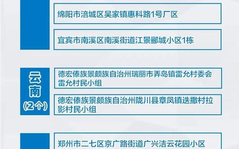 北京地坛医院疫情北京地坛医院疫情最新情况，北京两地风险等级调整!一地升级高风险APP_4-第1张图片-东方成人网