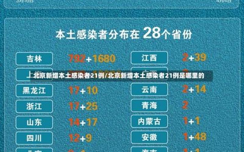 北京朝阳疫情传播图、北京朝阳疫情分布图，北京通报新增4例确诊10例阳性详情!(4月22日晚通报)APP_1-第1张图片-东方成人网