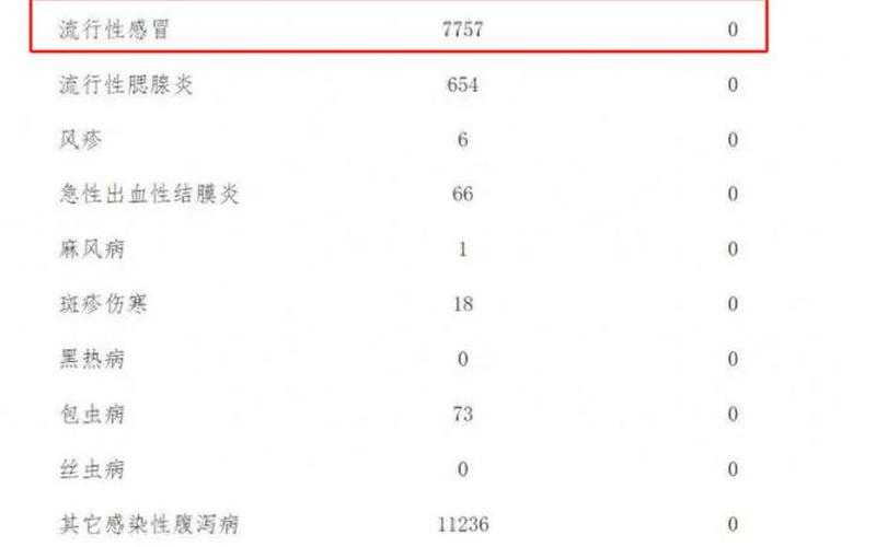 成都青羊区疫情最新消息几例;成都青羊区疫情最新消息几例病例，成都到峨眉山疫情防控-第1张图片-东方成人网