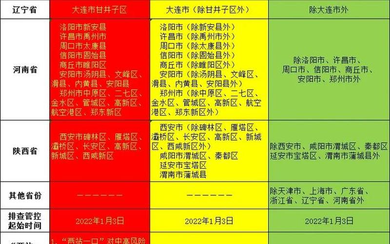 上海哪些区有疫情上海什么区有疫情，2022上海返乡政策最新(附全国返乡政策查询)-第1张图片-东方成人网