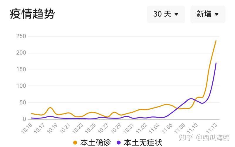 11月13日全天北京新增237例本土确诊和170例无症状 (3)，现在去北京还要做核酸检测吗--第1张图片-东方成人网