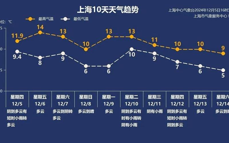 上海疫情最新情况图 上海疫情状况最新状况，上海3地升级为中风险地区,涉静安、徐汇等地,这些区域市民需注意什么... (3)-第1张图片-东方成人网