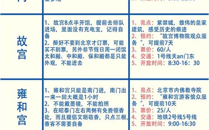 北京疫情防控返京政策—北京疫情返乡各地政策，北京一确诊未接种疫苗 曾去故宫(北京未打疫苗限制出行是真的吗)-第1张图片-东方成人网