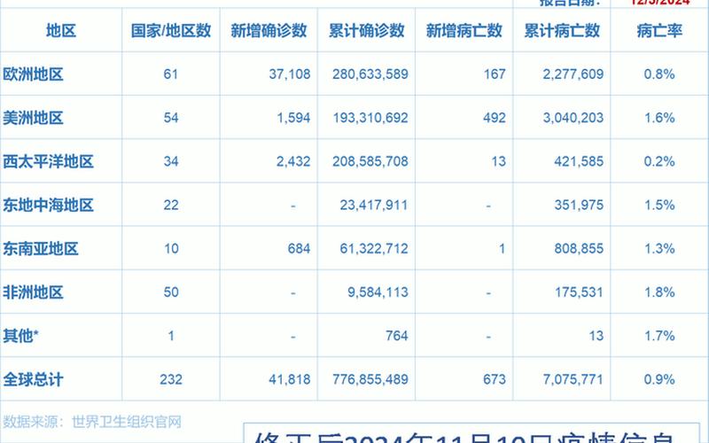 成都疫情风险等级,成都疫情风险等级地区名单，10月27日0-24时成都市新增1例本土确诊病例-第1张图片-东方成人网