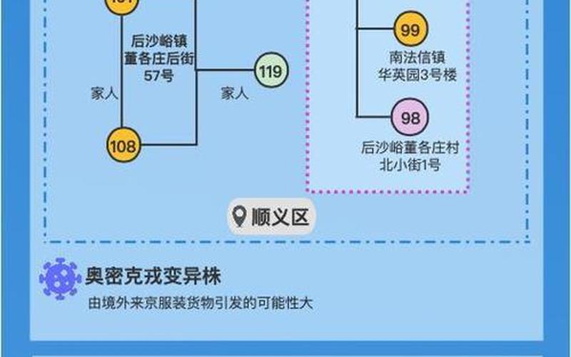 进北京市防疫政策最新_1，北京望京疫情轨迹(北京望京确诊病例行程)-第4张图片-东方成人网