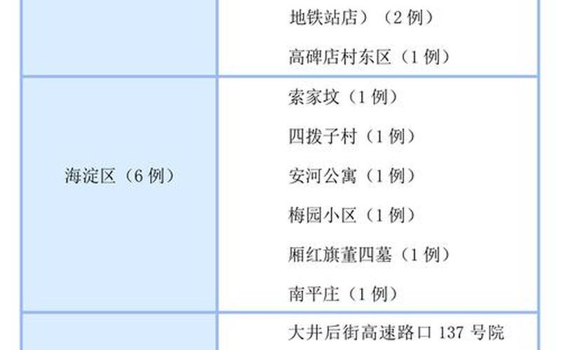 北京进返京最新规定 (3)，北京新增5例感染者-社会面3例,北京新增2例感染者-第1张图片-东方成人网