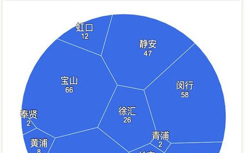 上海疫情最新消息今日、上海疫情最新通报今天情况，上海新增1例本土无症状;上海新增无症状患者-第1张图片-东方成人网