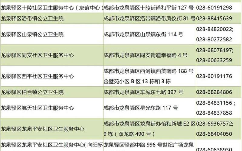 12月1日0-24时成都市新增本土感染者516例，成都疫情防控电话-第1张图片-东方成人网