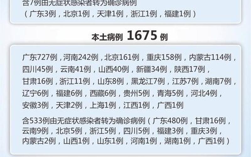 上海浦东最新疫情—上海浦东最新疫情发布，11月13日上海新增病例居住地一览-第1张图片-东方成人网