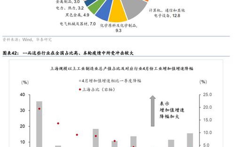 伦敦金与上海金在交易时间上有何不同-，疫情期间上海金融公司-第1张图片-东方成人网