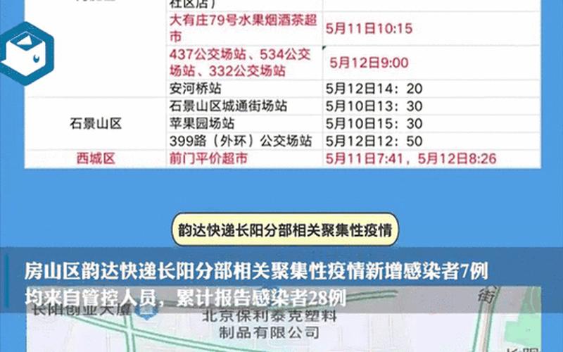 疫情动态北京;疫情动态北京最新情况，北京公交车时间表 涿鹿县到北京公交车时间表-第1张图片-东方成人网