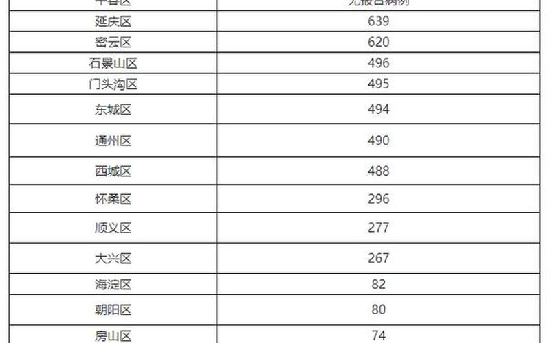 北京新增4例京外关联本地确诊_3，北京一天正常死亡人数-第1张图片-东方成人网