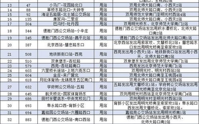 北京疫情风险区划分，7月北京公交路线调整最新消息-第1张图片-东方成人网