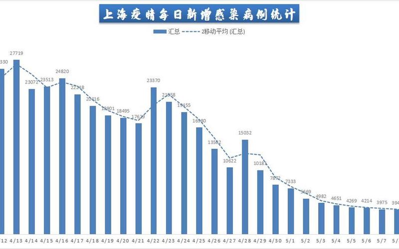 上海疫情最新情况如何,上海疫情最新数据消，上海宜山路疫情-第1张图片-东方成人网