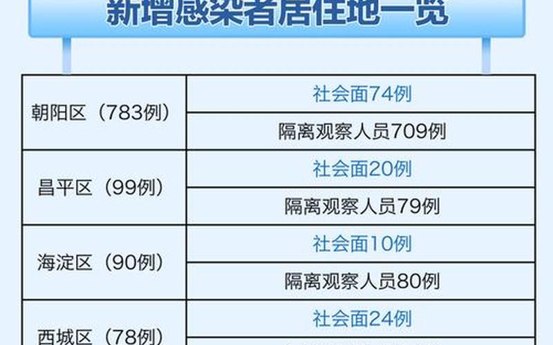 10月1日0时至15时北京新增本土感染者1例(在丰台)_1，北京最新疫情小区列表-第1张图片-东方成人网