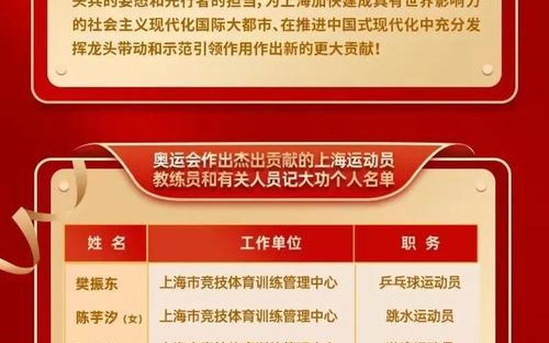 上海中风险地区有哪些 (3)，上海累计死亡190例,均龄82.52岁,他们的身上都有哪些共同的特征-_百度...-第1张图片-东方成人网