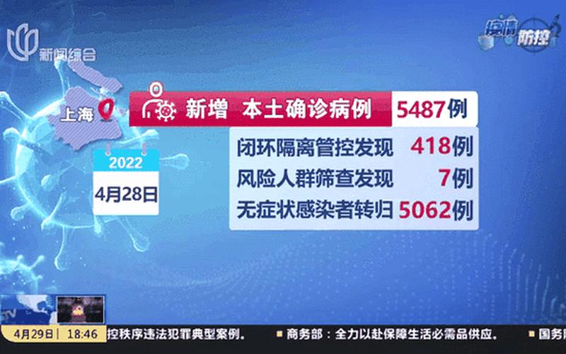 上海疫情最新交通出行-最新上海疫情交通方面，上海会展疫情影响-第1张图片-东方成人网