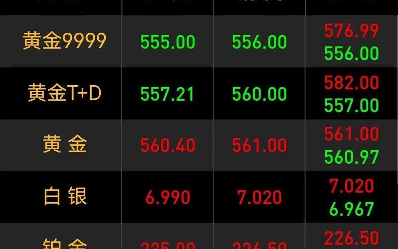 上海黄金交易所今日金价实时行情 上海黄金交易实时行情查询，回上海最新规定_1-第1张图片-东方成人网