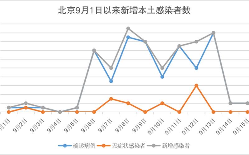 现在北京出京人员要隔离吗，北京疫情分布情况(北京疫情分布最新消息2020)-第3张图片-东方成人网