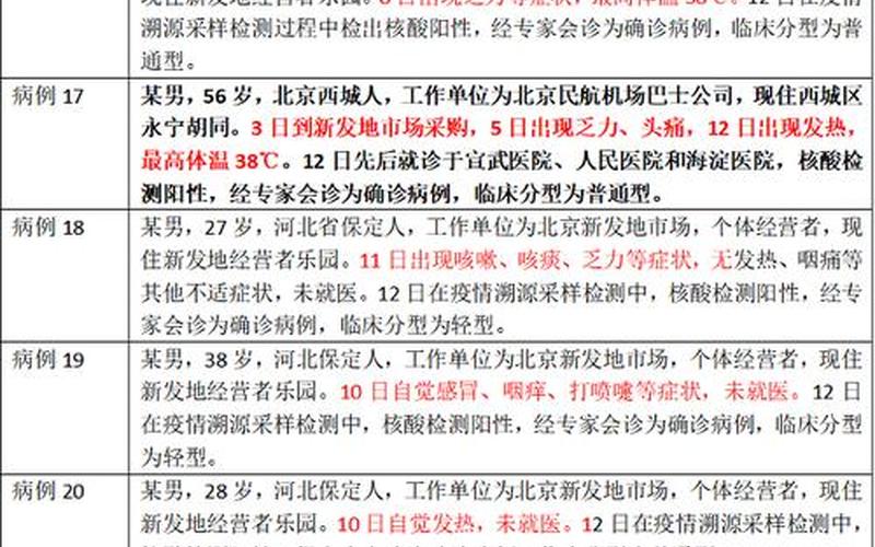 2020北京新发地疫情、北京新发地疫情况，疫情北京出京政策-第1张图片-东方成人网