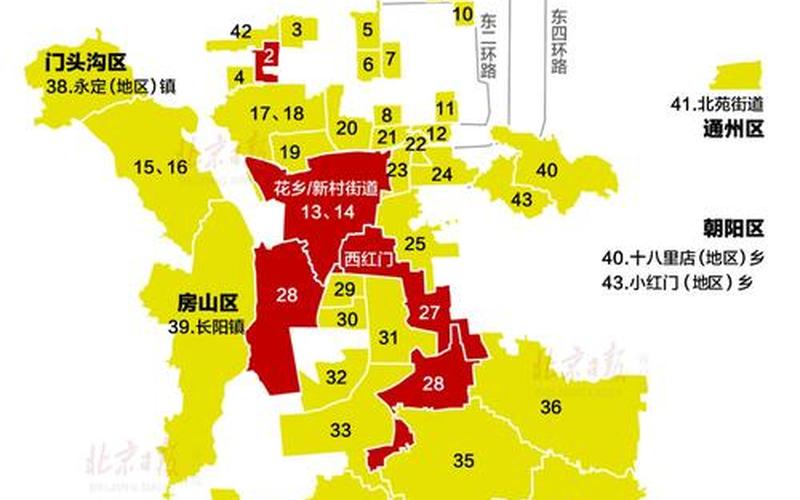 出北京防疫最新政策，北京这波本土疫情下,哪些地区划分为了中高风险地区--第1张图片-东方成人网