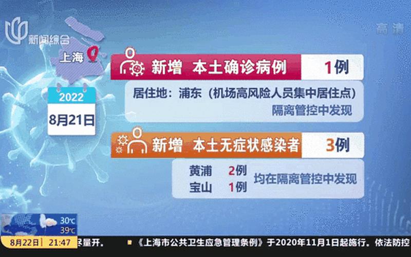 8月21日上海本土新增1+3,中风险+1APP，山姆上海疫情-第1张图片-东方成人网