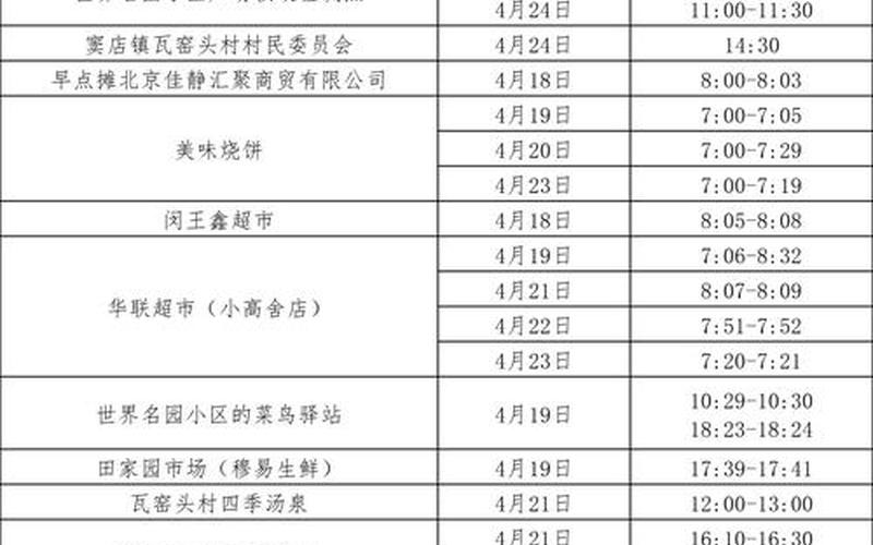 北京顺义疫情实时数据、北京顺义最新疫情情况行动轨迹，北京疫情最新今天消息—北京疫情最新动态消息-第1张图片-东方成人网