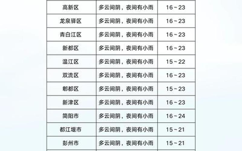 四川成都新冠疫情现状、四川成都新冠疫情现状怎么样，成都到杭州疫情政策-第1张图片-东方成人网