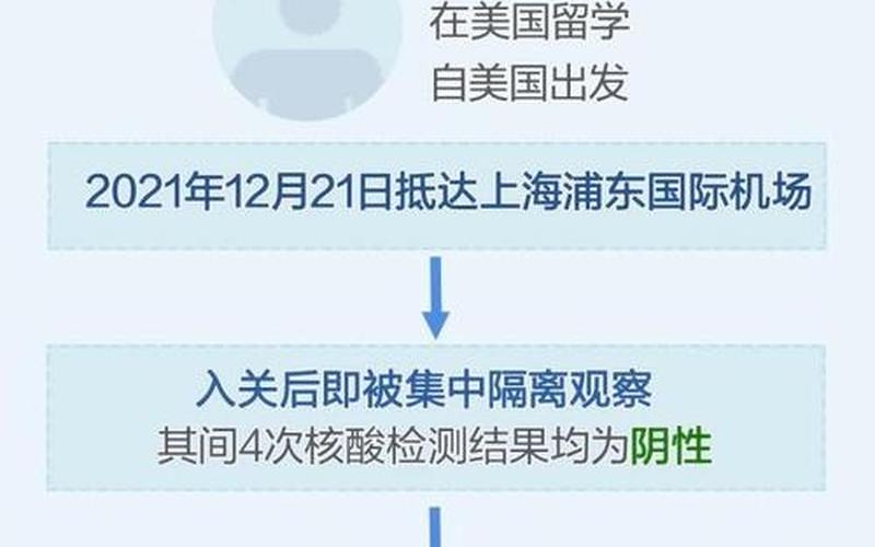 来上海需要隔离吗-最新进出规定→APP，上海的疫情-第4张图片-东方成人网