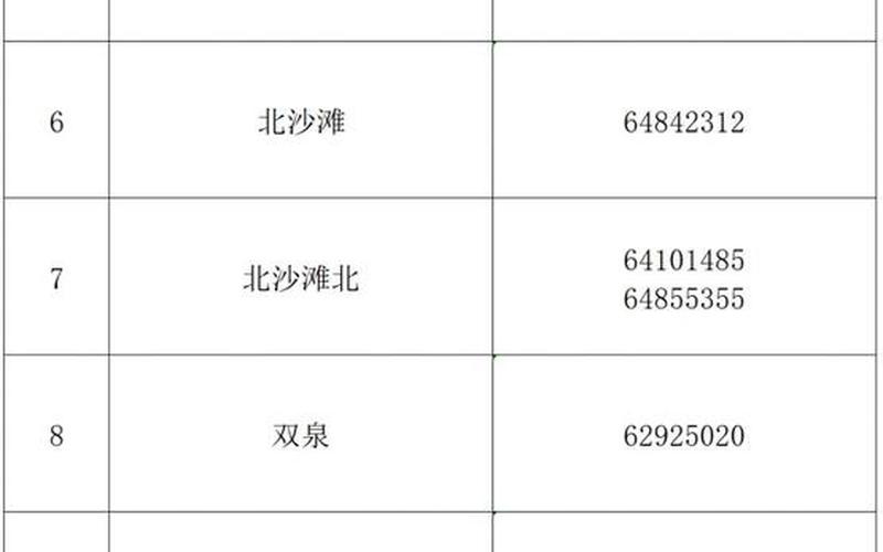 2022北京冬奥会疫情防控最新政策，北京海淀今日新增4例本土确诊在哪里_1 (2)-第1张图片-东方成人网