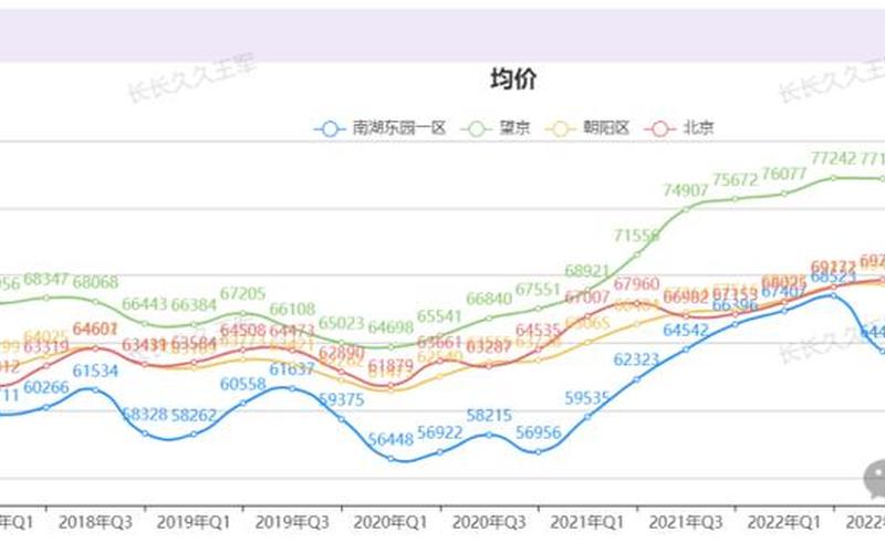 北京远洋山水疫情北京远洋山水房价走势图，北京防疫最新规定-第1张图片-东方成人网