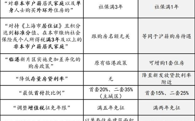 上海支持并资助外省人员返乡,有哪些条件和影响 (2)，11月7日上海新增病例居住地一览-第1张图片-东方成人网