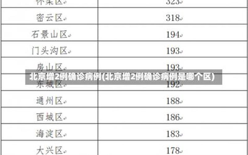 哈尔滨到北京航班疫情、哈尔滨到北京航班信息，北京本土疫情最新消息—北京疫情本土病例-第1张图片-东方成人网