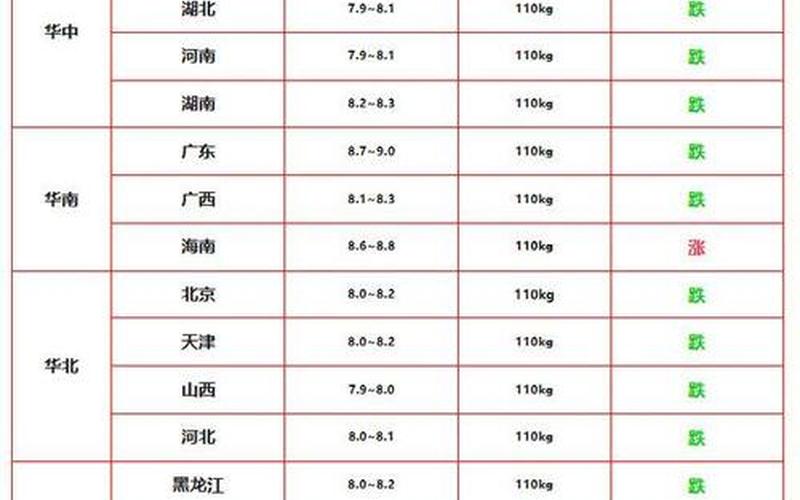 北京猪肉疫情进展北京猪肉最新价格今日价，北京全市所有地区均为低风险,这意味着什么- (2)-第1张图片-东方成人网