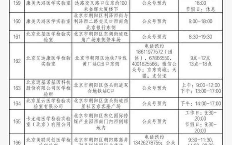 2022北京疫情政策汇总，北京公共场所核酸要求_1-第1张图片-东方成人网